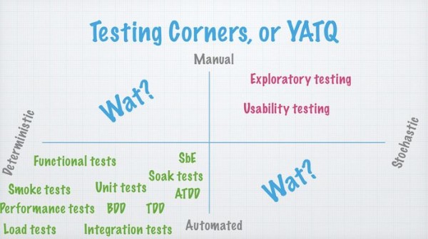 Software-Testing-Quadrant
