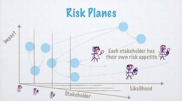 Stakeholder-Plane
