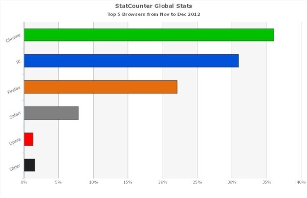 StatCounter_global_stats