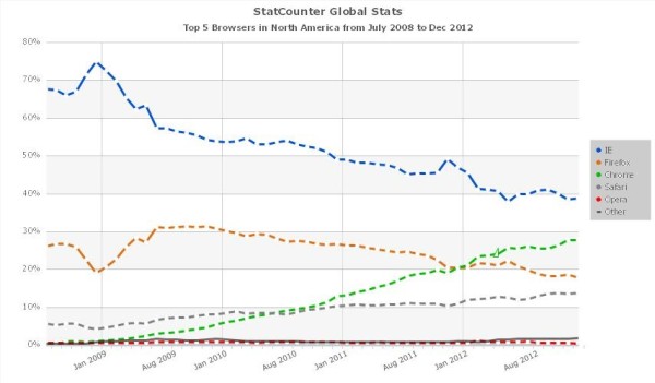 statcounter_line_graph