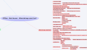 STPCon-Bugs-Diagram