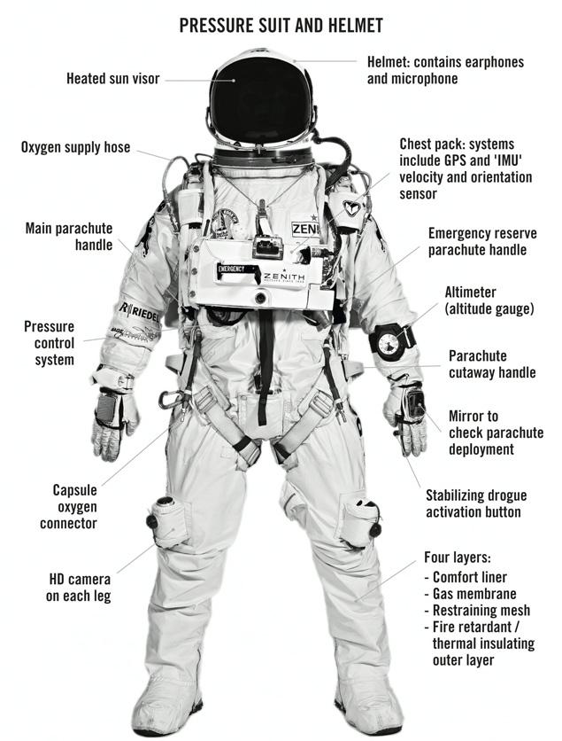 suit helmet