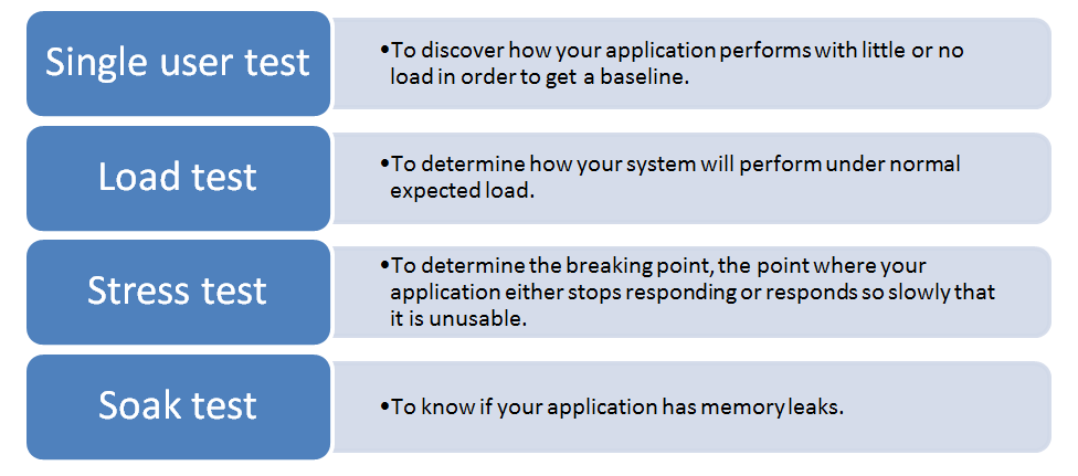 Test Types IMG