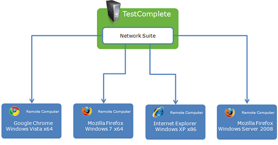 TestComplete-cross-browser-testing-1
