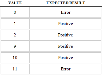 testing-katas-graph