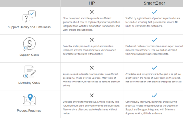 It S Not You Its Hpe Or Micro Focus