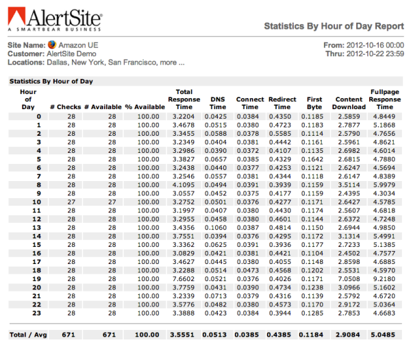 web-monitoring-amazon-data