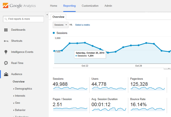 Web_Performance_GA