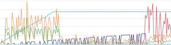 webperf6