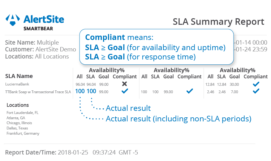 AlertSite SLA reporting dashboard