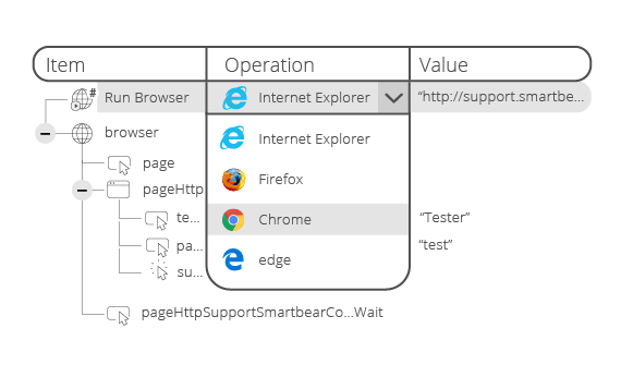 Best Web App Test tools 