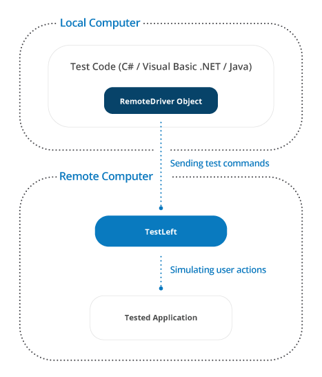 angularjs ide devops