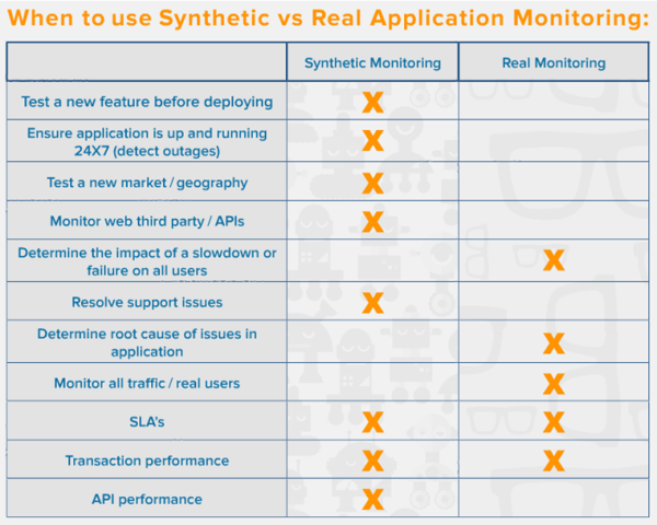 What is Real-User Monitoring?
