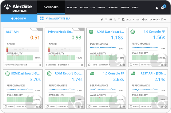 AlertSite detailed monitor performance history chart