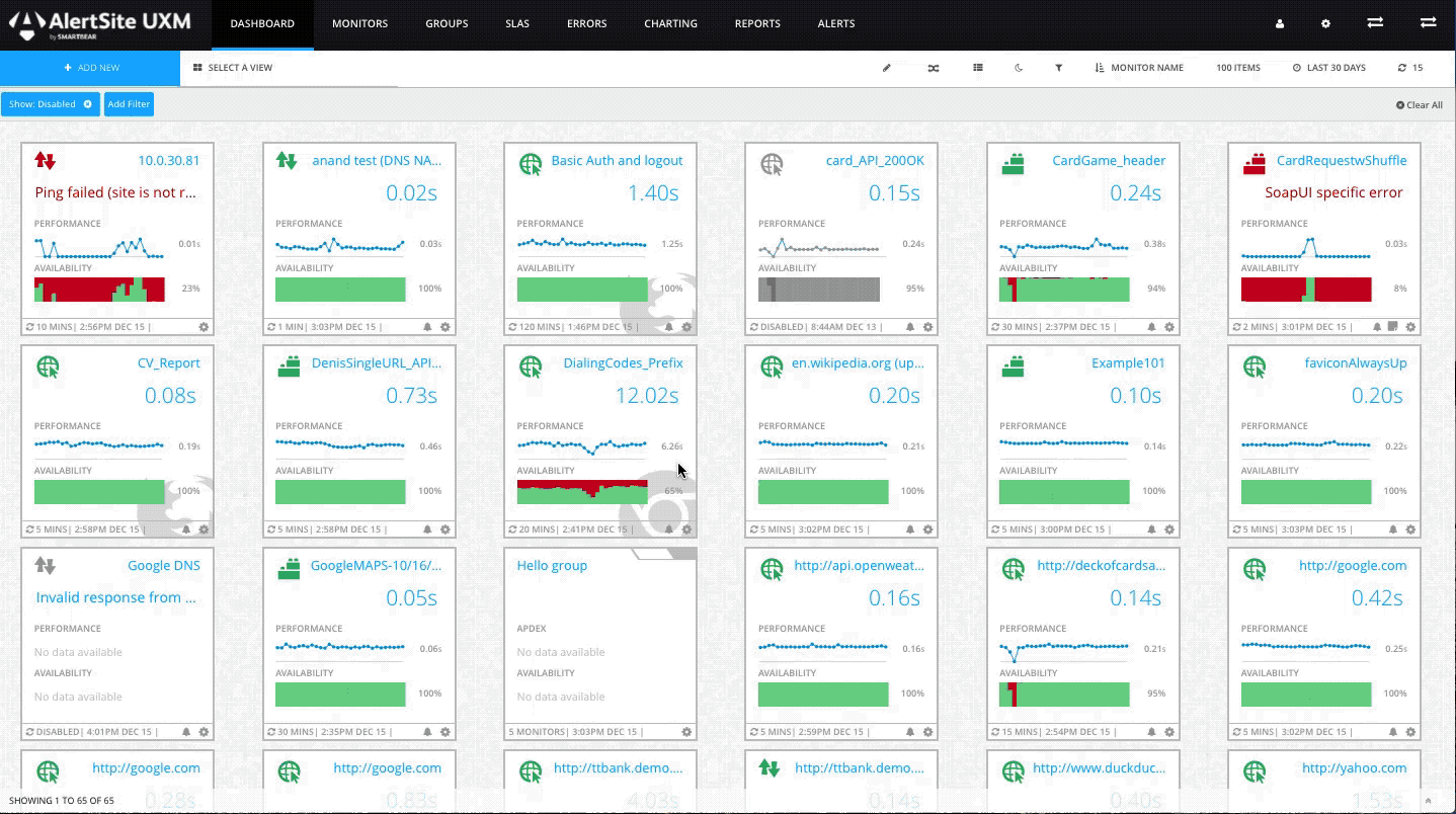 AlertSite performance dashboard showing real-time monitoring data
