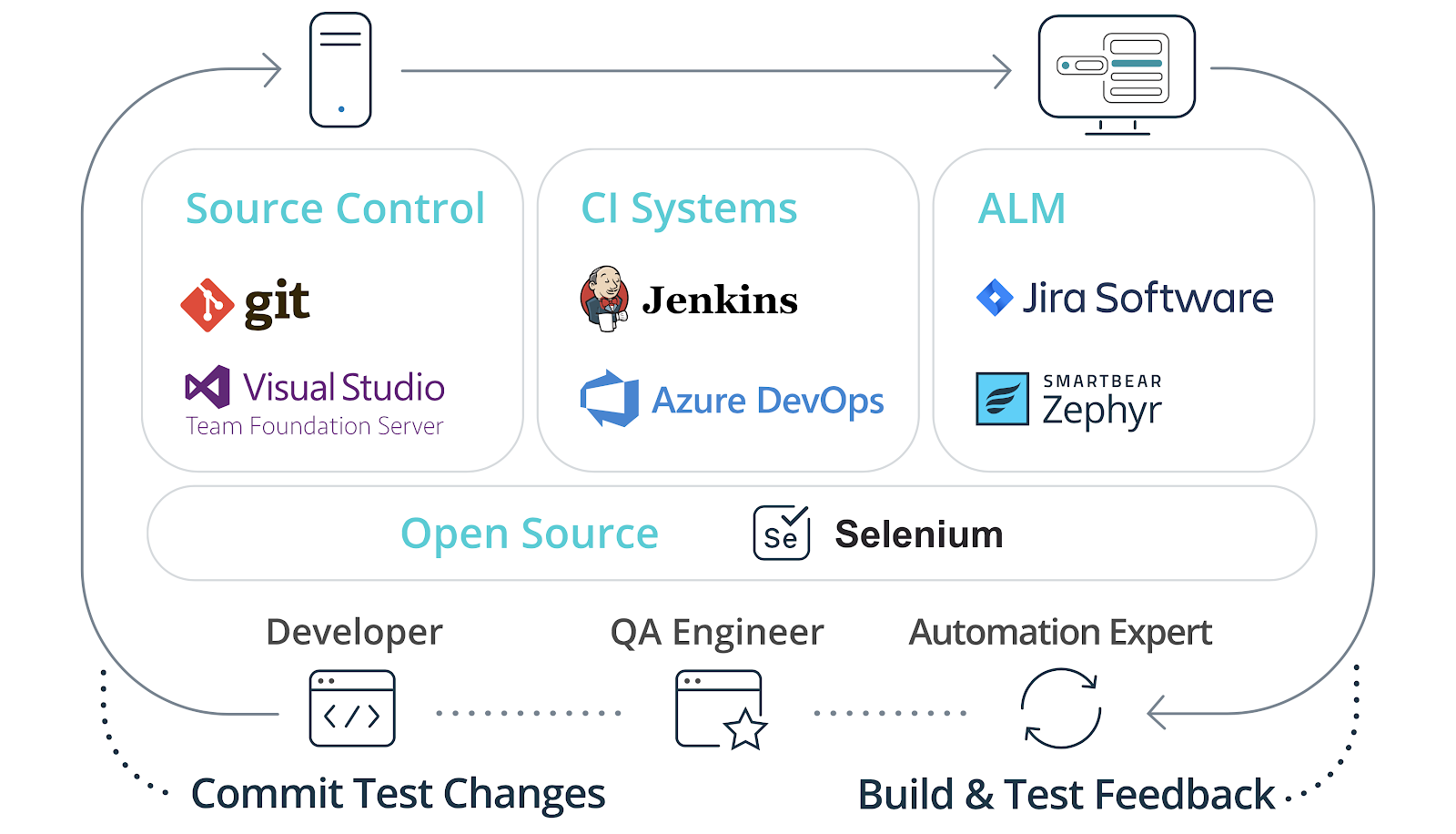 what-are-the-responsibilities-of-a-product-owner-in-scrum