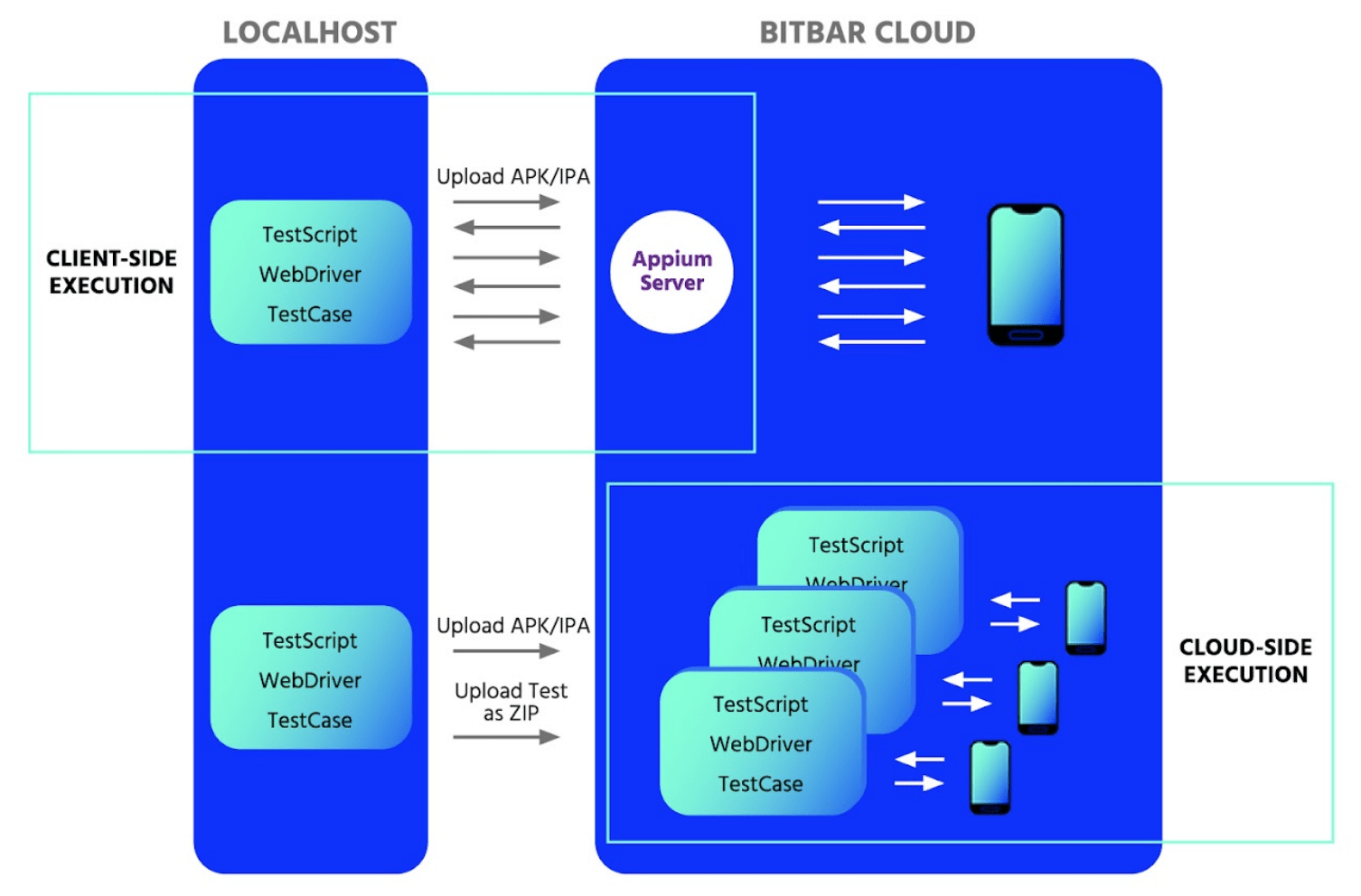 bitbar-cloud-client-side-server-side-test-execution