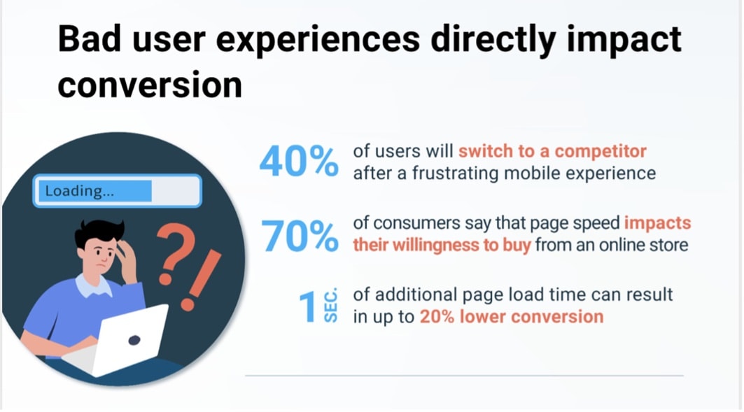 bad user experience directly impact conversion infographic
