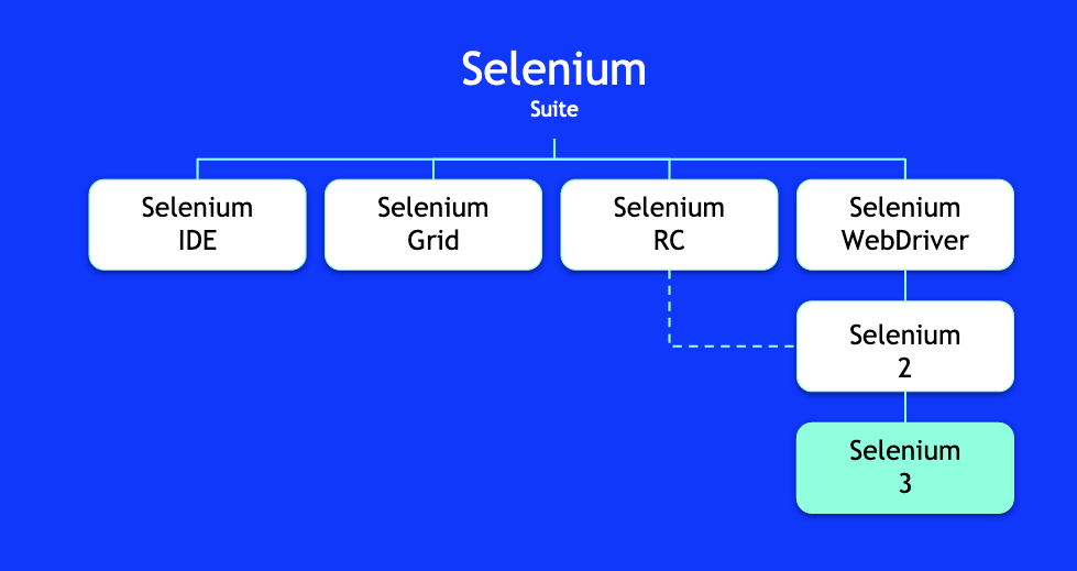 Selenium Suite Makeup