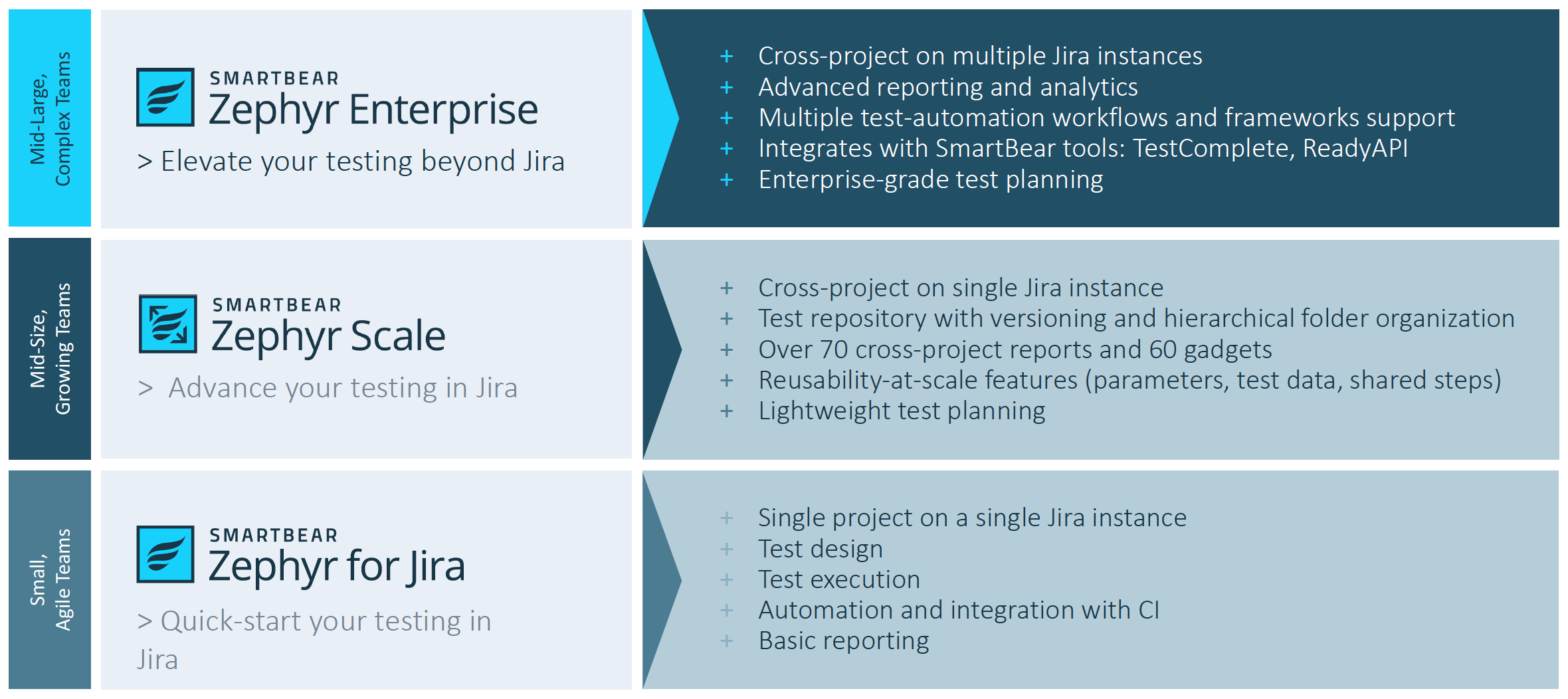 What Is Zephyr Test Management Tool