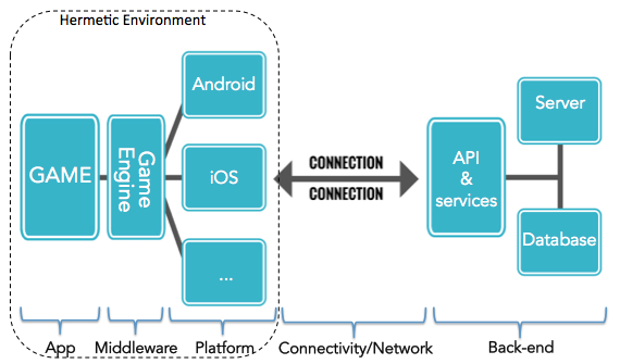 How to make a UI be bigger on Mobile and Smaller on Pc - Game Design  Support - Developer Forum