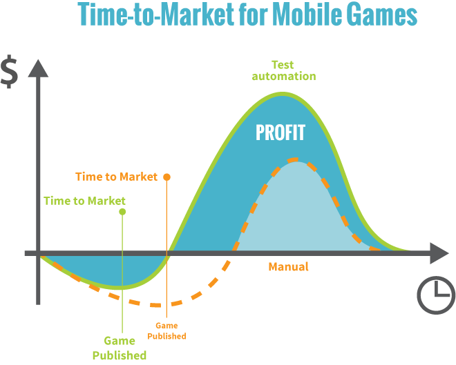 The Importance and Impact of Game Testing