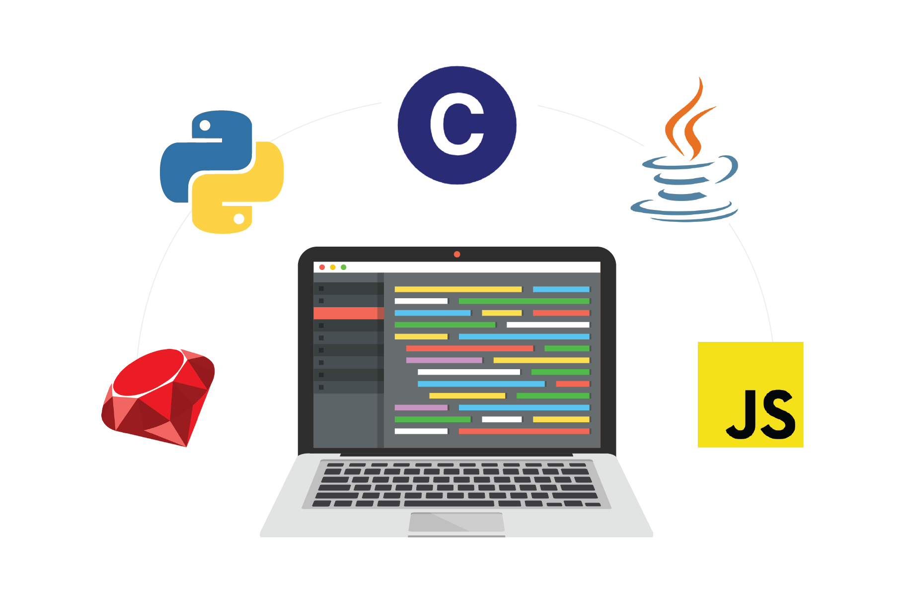 C Programming Languages Courses