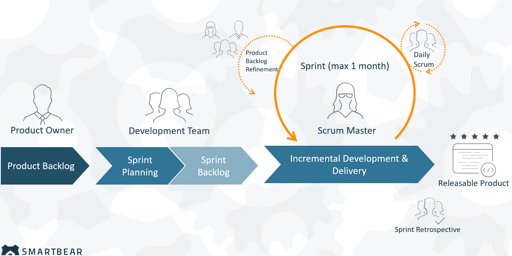 writing business requirements in agile