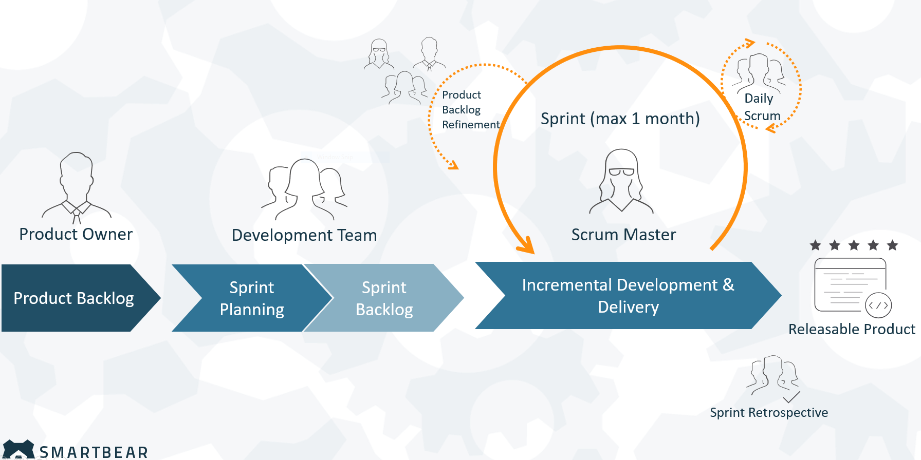 How To Write Agile Test Case Requirements Smartbear