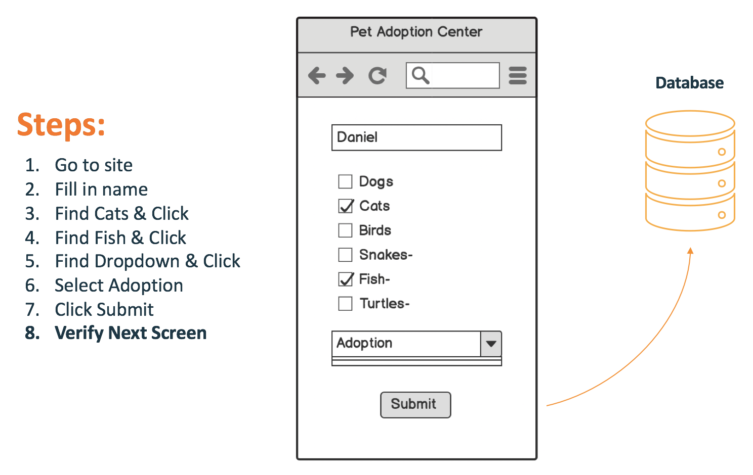 api-testing-definition-login-pages-info