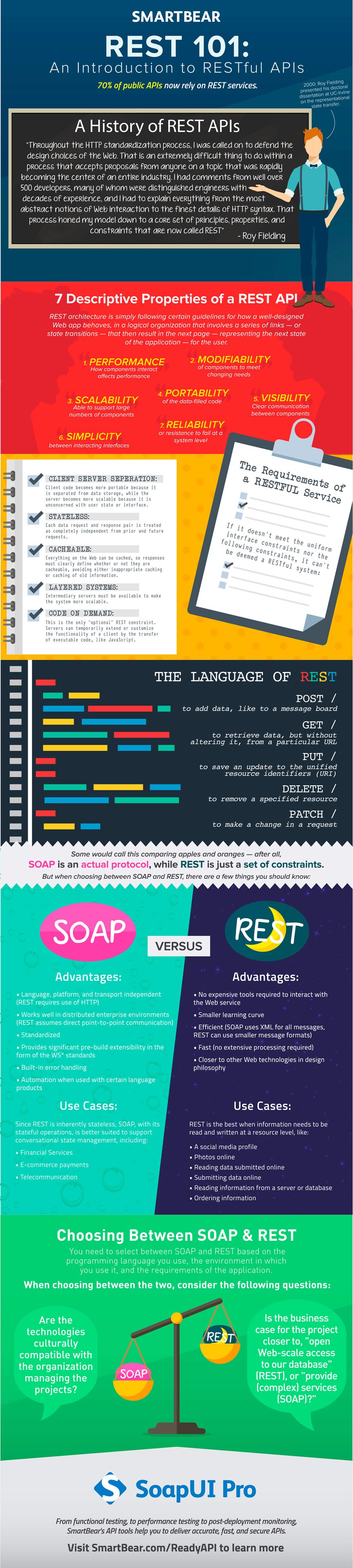 SOAP vs REST infographoc