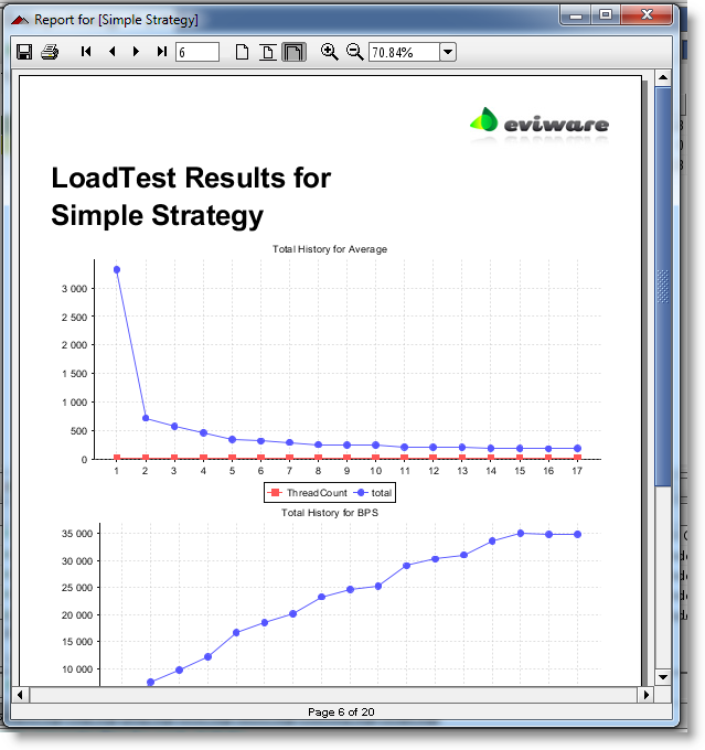 loadtest-printable-report-4