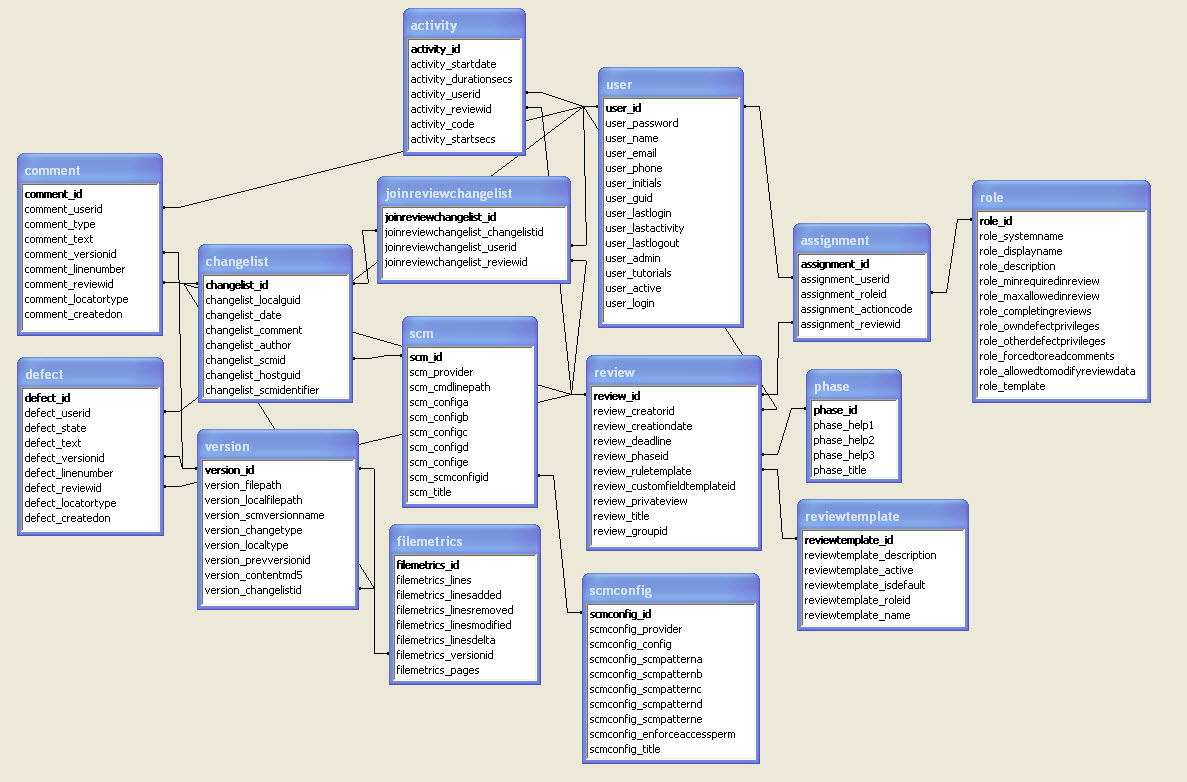 Database Query Optimization Diagram