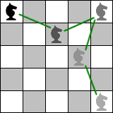 Figure 2. A Graphical Representation of the Knight Piece Movements