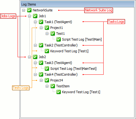 Test Log task nodes