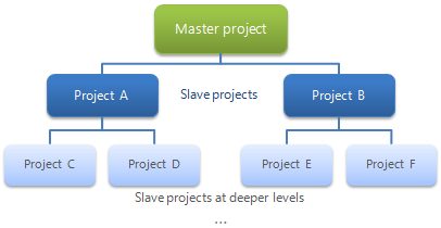 Test structure