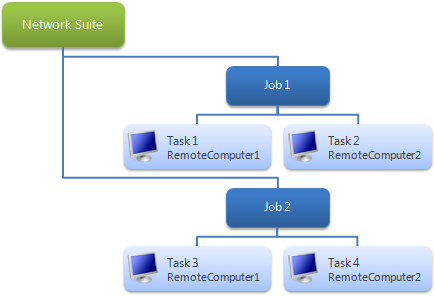 Test structure