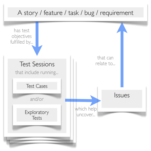 What Is Difference Between Bug And Defect In Software Testing